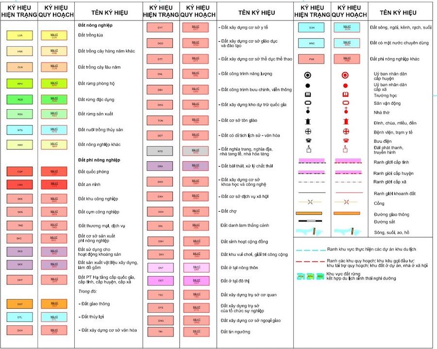 Ký hiệu quy hoạch sử dụng đất Phường 2 TP Đà Lạt