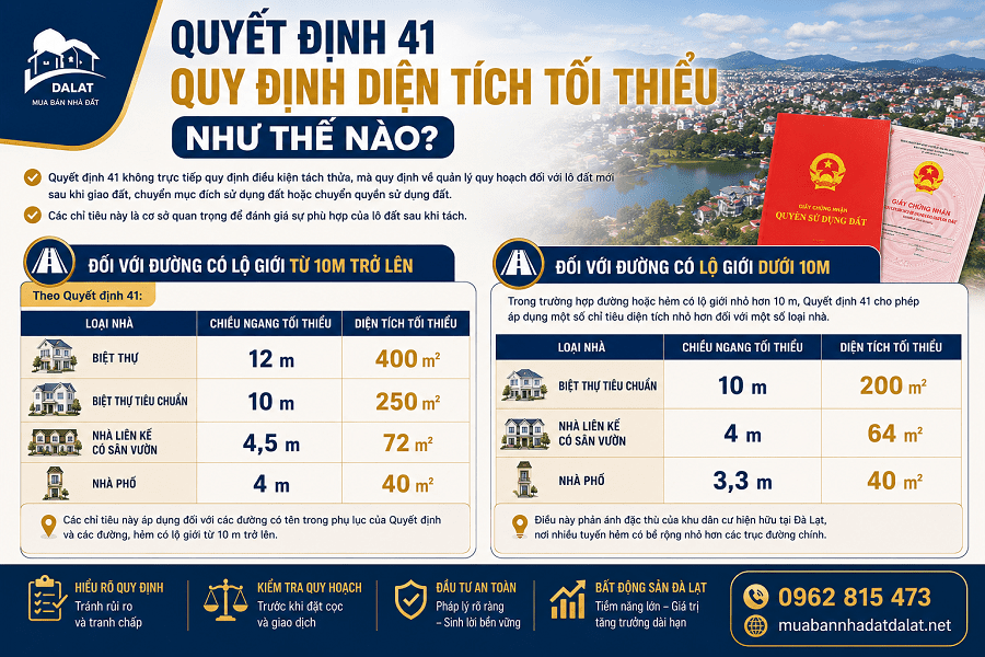 Quyết định 41 quy định diện tích tối thiểu như thế nào?