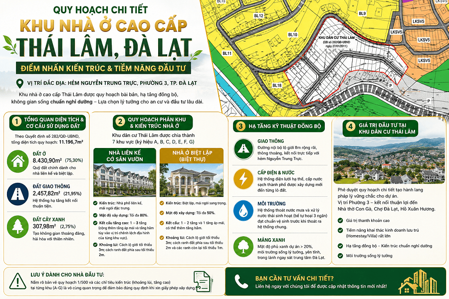 KQH Thái Lâm - Chi tiết quy hoạch chi tiết khu nhà ở cao cấp Thái Lâm Đà Lạt
