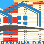 Nóng: Lãi suất ngân hàng hôm nay 10/4 điều chỉnh mạnh