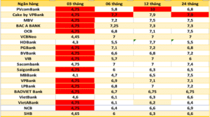 Nóng: Lãi suất ngân hàng hôm nay 10/4 điều chỉnh mạnh
