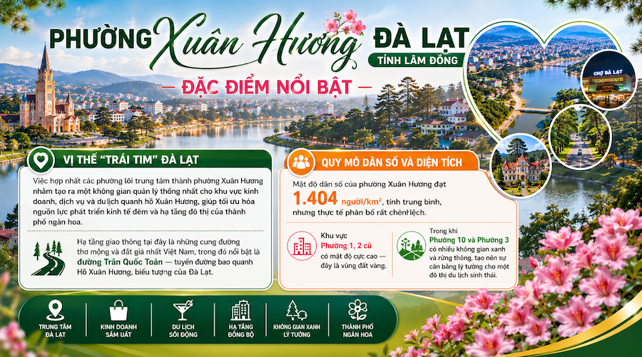 Vị thế "trái tim" Đà Lạt