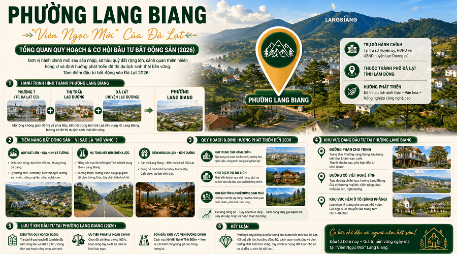 Phường 7 Đà Lạt sau sáp nhập tên là gì tiềm năng hay không?