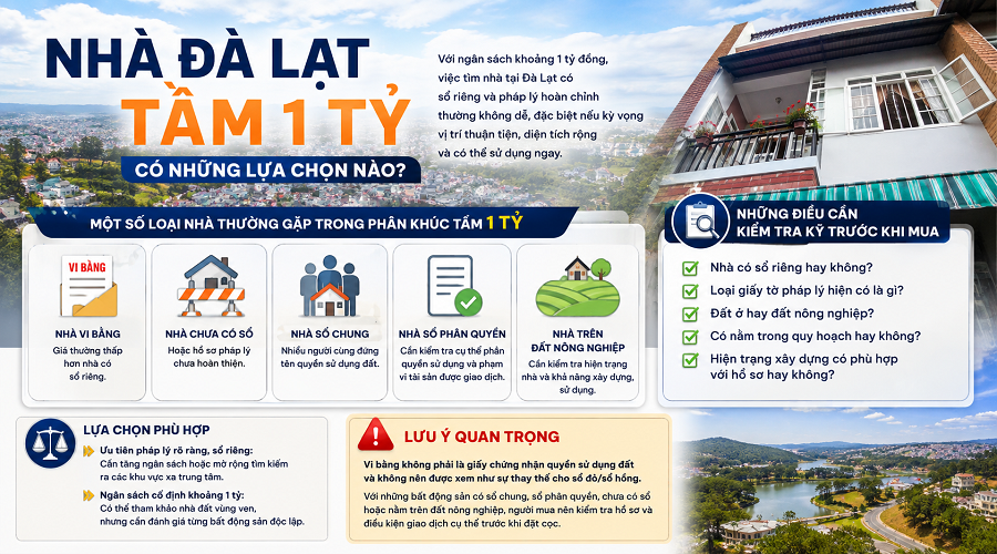 Nhà Đà Lạt tầm 1 tỷ có những lựa chọn nào?