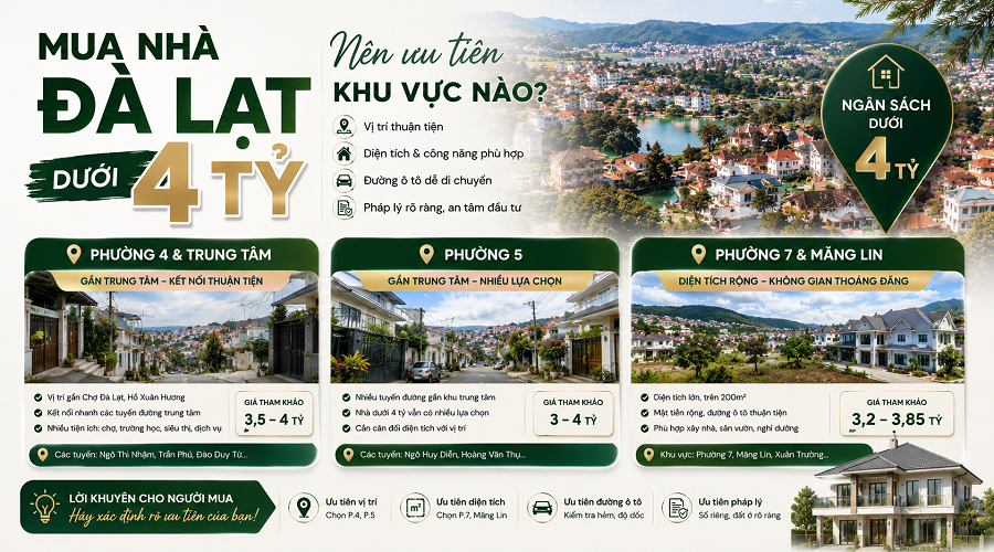 Mua nhà Đà Lạt dưới 4 tỷ nên ưu tiên khu vực nào?